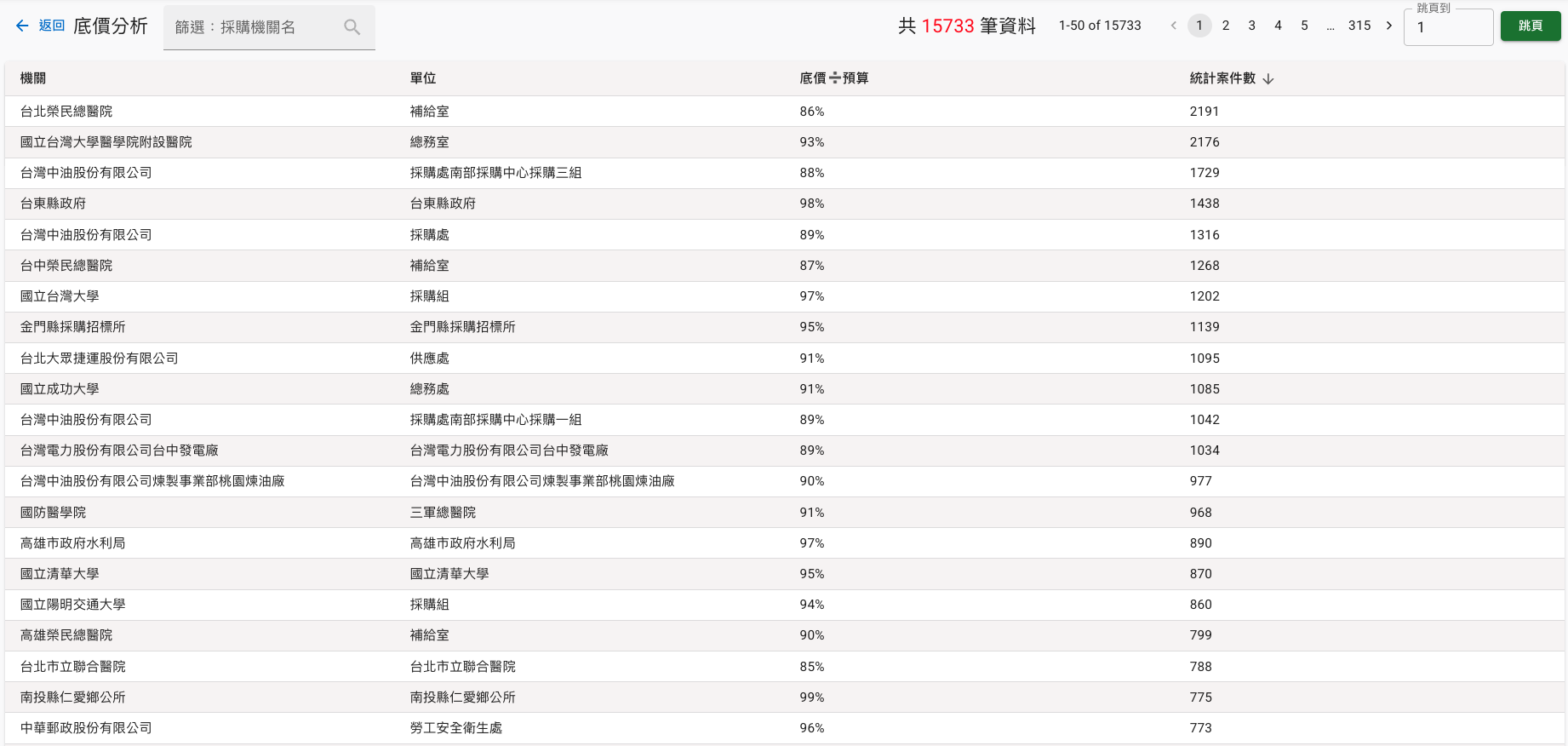 dashboardintro-baseprice-analysis