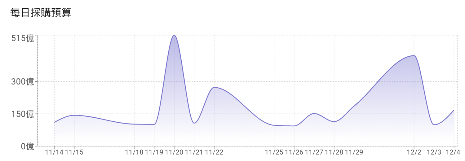 dashboardintro-budget-histogram